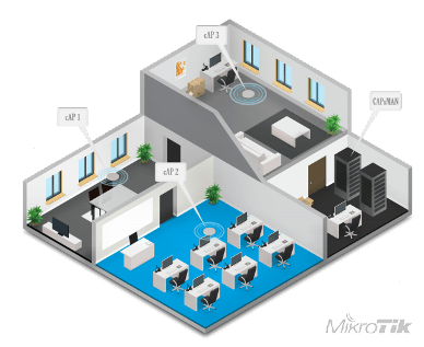 Настройка MikroTik Одесса, Capsman WiFi