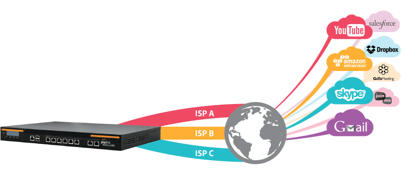 Балансировка нагрузки на роутере MikroTik