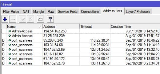 Блокировка сканера портов в MikroTik, список заблокированных IP