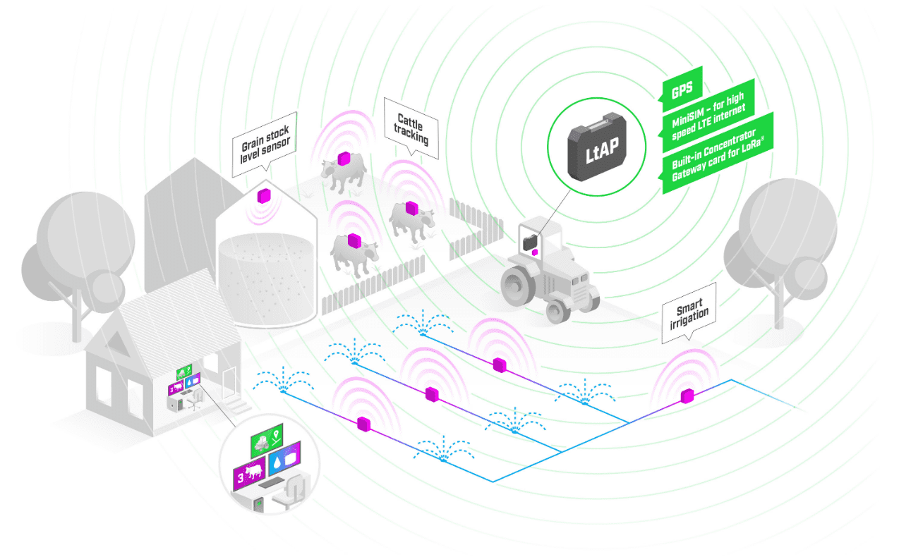 mikrotik-ltap-lr8-lte-kit-9