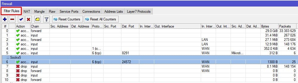 Настойка Socks5 в MIkroTik, Firewall для Socks5