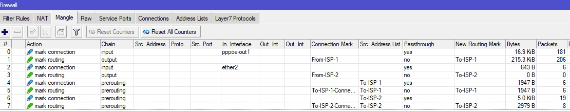 Настройка 2 провайдеров в MikroTik, общий вид Mangle