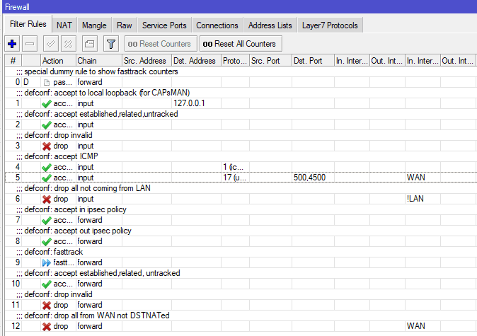 Настройка IKEv2 MikroTik, общий вид Firewall