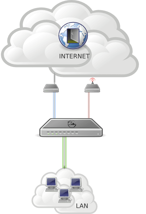 Настройка нескольких провайдеров на MikroTik, схема сети