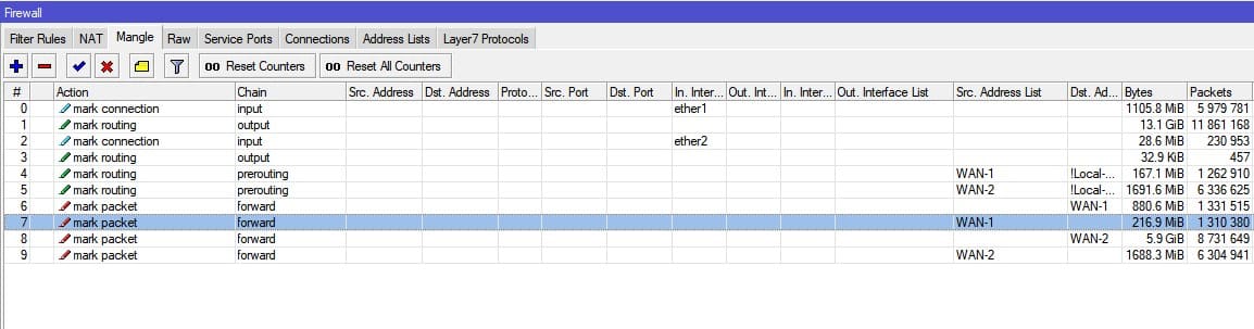 Настройка ограничение скорости в MikroTik, вид раздела Mangle после создания все правил маркировки маршрутов и пакетов