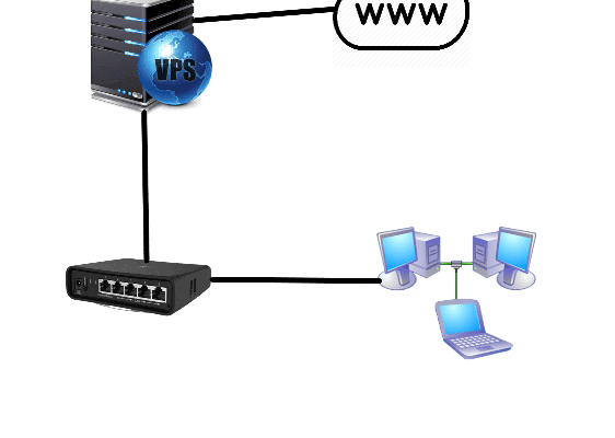 Настройка VPN между VPS CentOS и MikroTik hAP ac2