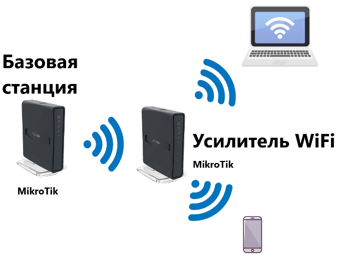 Усилитель WiFi MikroTik для роутера MikroTik